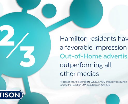 hamilton_ooh_perception