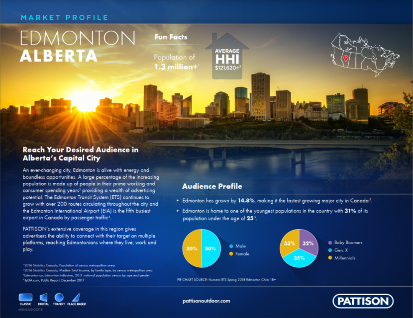 pattison_edmonton_market_profile