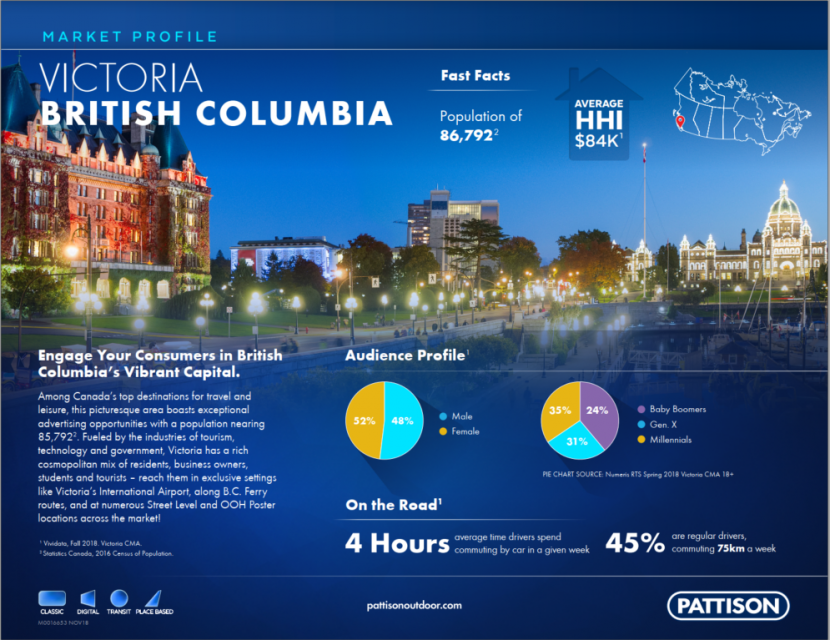 pattison-victoria-britsh-columbia-market-profile