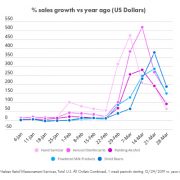 pattison-pov-what-are-canadians-buying-thumbnail