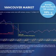 pattison-outdoor-daily-location-data-vancouver-04-26-2020