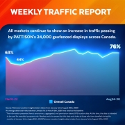 pattison-traffic-update-august-30-2020