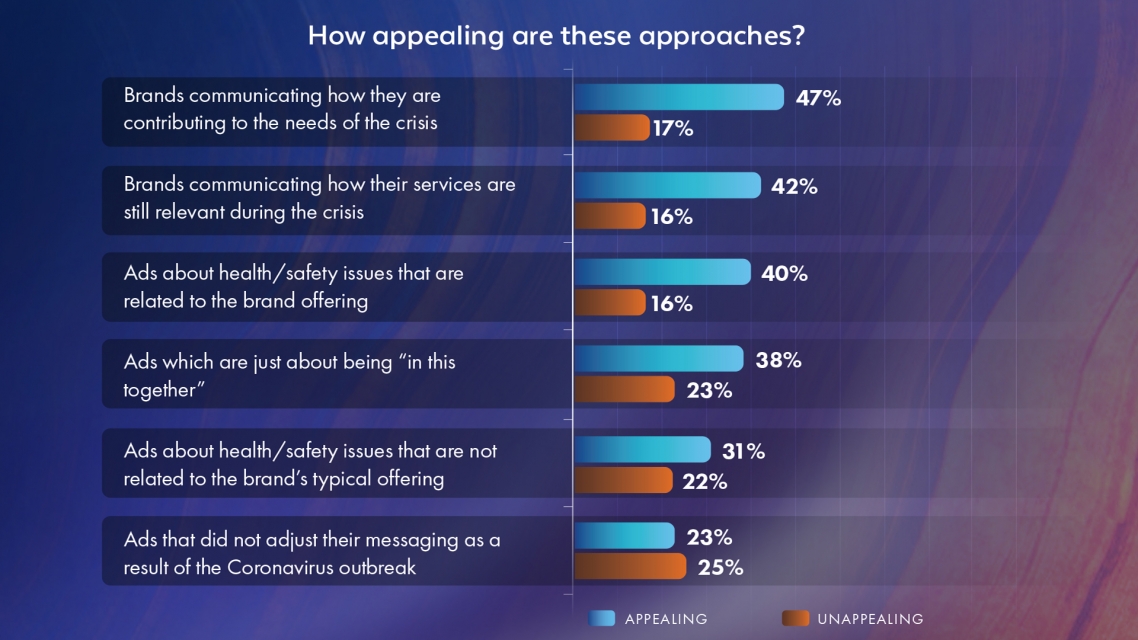 pattison-research-consumer-sentiment-advertising-approach