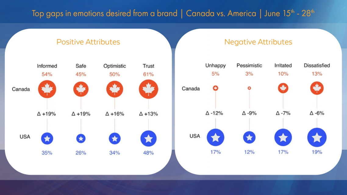 pattison-research-pov-consumer-sentiment_emotional-advertising-09-24-2020