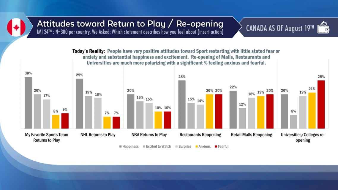 pattison-research-consumer-sentiment-attitudes-to-reopeninc-09-24-2020